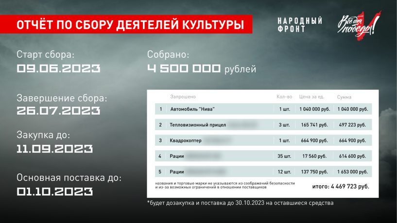 Сбор деятелей культуры  от 09.06  для подразделений специального назначения 