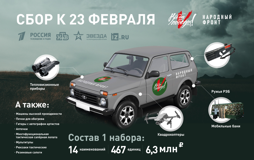 Сбор "Защитникам Отечества" с ТРК "ЗВЕЗДА" от 03.02 В ПОДДЕРЖКУ БОЙЦОВ НА ПЕРЕДОВОЙ